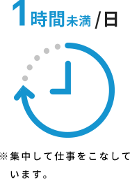 1時間未満/日 ※集中して仕事をこなしています。