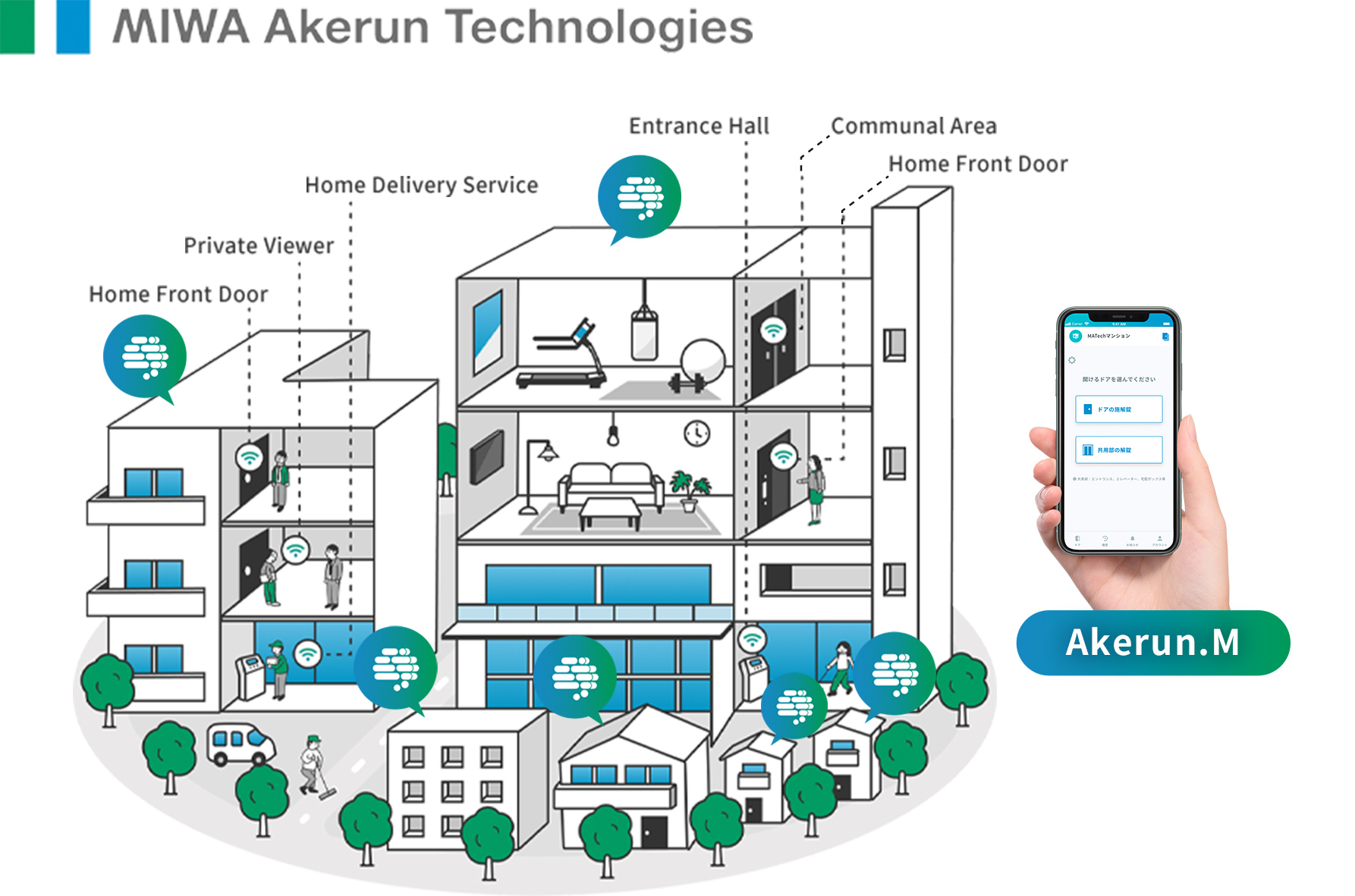 MIWA Akerun Technologies